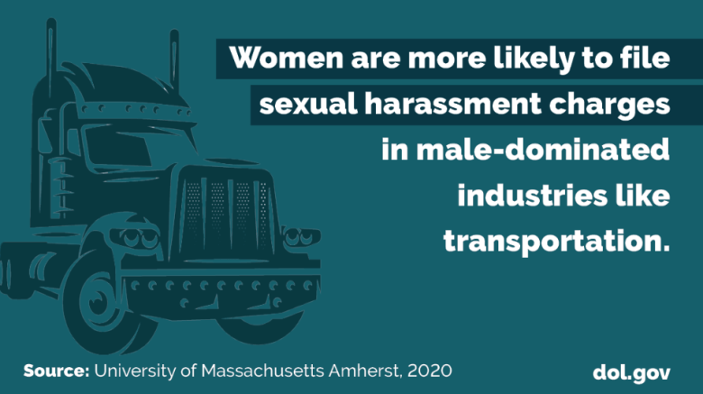 Graphic that reads "Women are more likely to file sexual harassment charges in male-dominated industries like transportation."
